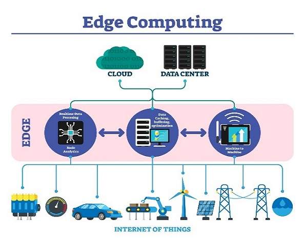 How Edge Computing Will Change IoT Communication
