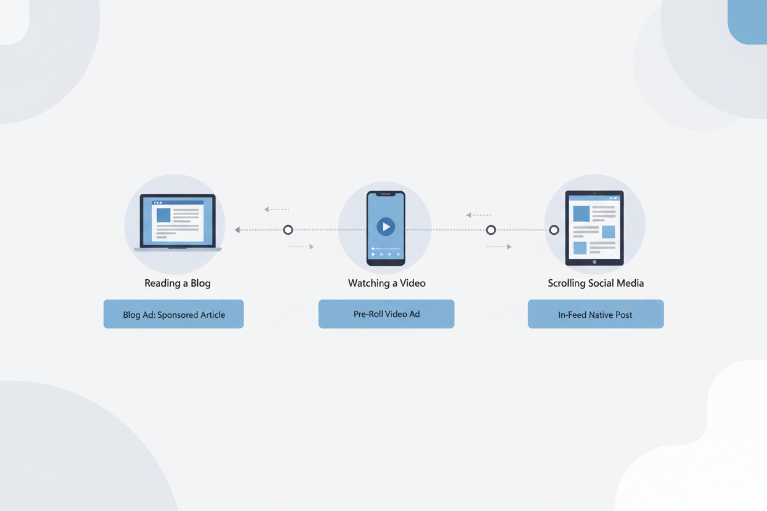 contextual marketing strategy